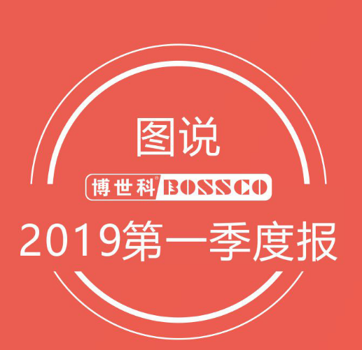 春風送暖 捷報頻傳 | 博世科迎來2019“開門紅”